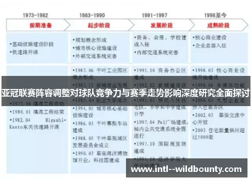 亚冠联赛阵容调整对球队竞争力与赛季走势影响深度研究全面探讨 亚冠联赛阵容调整对球队竞争力与赛季走势影响深度研究全面探讨