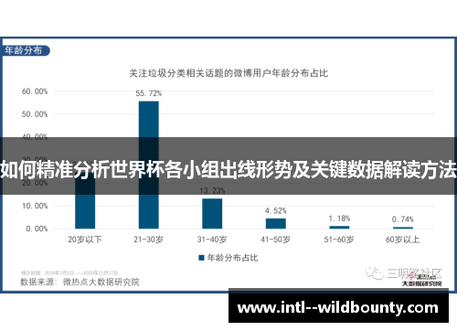 如何精准分析世界杯各小组出线形势及关键数据解读方法 如何精准分析世界杯各小组出线形势及关键数据解读方法