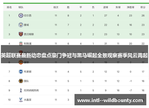 英超联赛最新动态盘点豪门争冠与黑马崛起全景观察赛季风云再起 英超联赛最新动态盘点豪门争冠与黑马崛起全景观察赛季风云再起