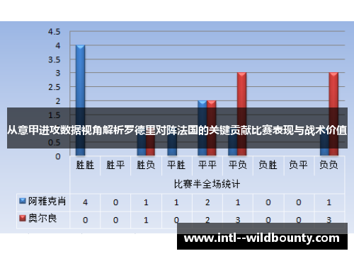 从意甲进攻数据视角解析罗德里对阵法国的关键贡献比赛表现与战术价值