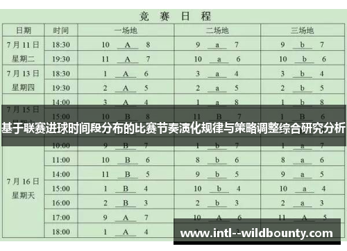 基于联赛进球时间段分布的比赛节奏演化规律与策略调整综合研究分析